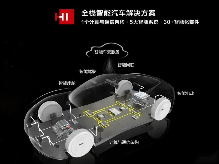 华为“造车”？NO，我们做的是1+8+N的战略延展