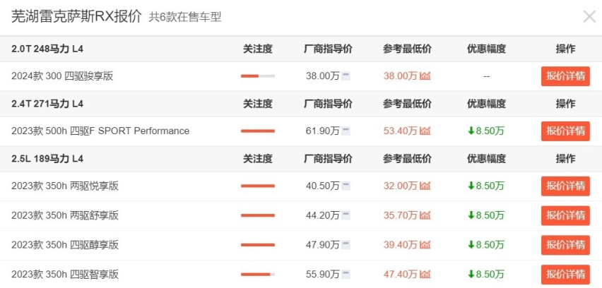 2025款雷克萨斯RX上市，新车加量不加价，老车主心里不乐意了？