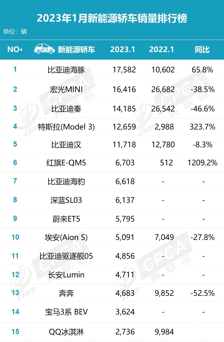 最新销量出炉,车市整体下滑近四成,自主份额提升