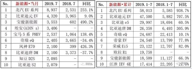 7月SUV销量排行榜出炉，CR-V冲冠，奥迪Q5成黑马