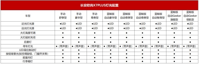 智能、动力等五大配置大幅提升，长安欧尚X7PLUS将于8月27日开启预