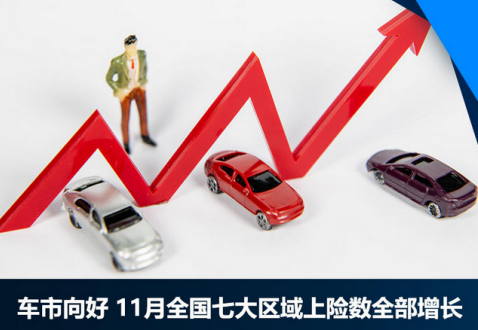 车坛快报 | 11月全国乘用车上险数同比劲增11%