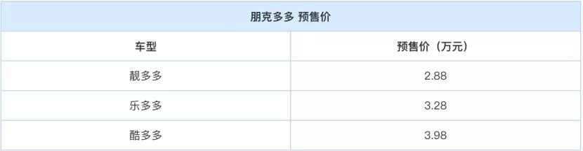 电子驾照将于明年全面推行;日产Z系列跑车正式发布