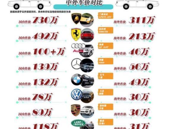 特斯拉国产 预计年底上市 比现有版便宜50%
