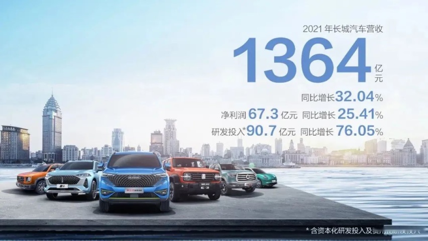 解读长城汽车2021财报：单车收入提高，品牌高端化战略成功了吗？