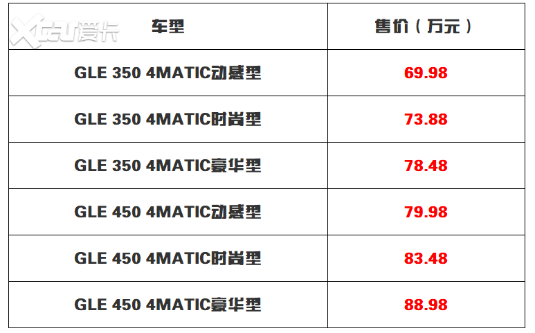 售价69.98万元起 价格略有下调 新款奔驰GLE正式上市