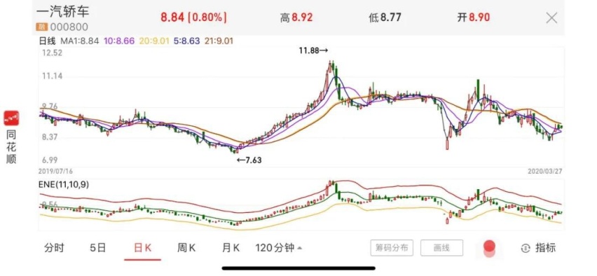 割掉腐肉！同业竞争问题迎来大结局，一汽集团整体上市启动临近