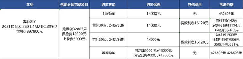 奔驰GLC：优惠最大到2万，比奥迪Q5L少，该买谁？