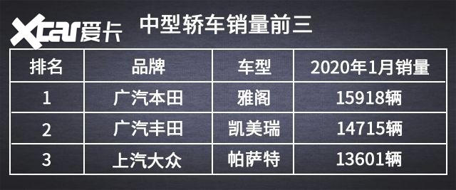小型、紧凑型、中型全都有，1月热销轿车盘点