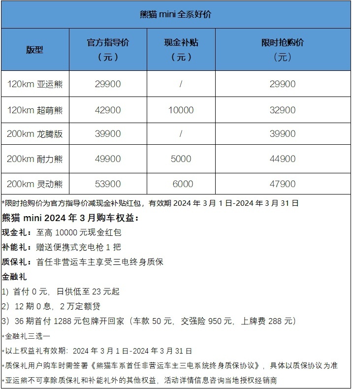 3.99万元冰点价！熊猫mini龙腾版上市，续航200km有快充