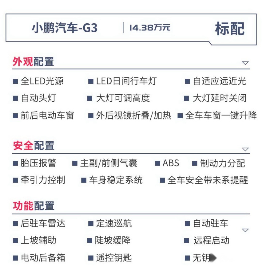 一分钱两分货！近期超火的几款15万级热门车，这么选绝不吃亏