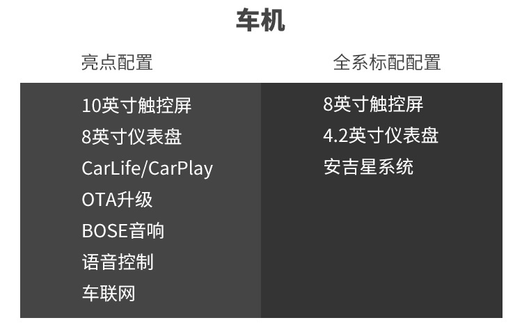 2.0T+9AT，这款刚上市不久的中大型SUV实力如何？