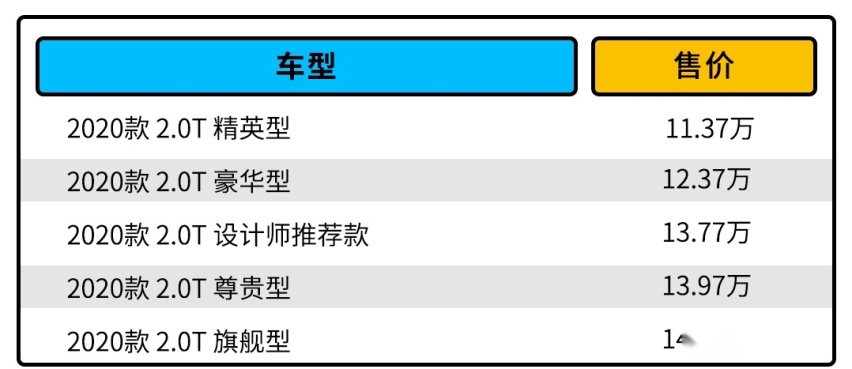 A级车全系2.0T起步？11.37万的吉利星瑞值得买吗？