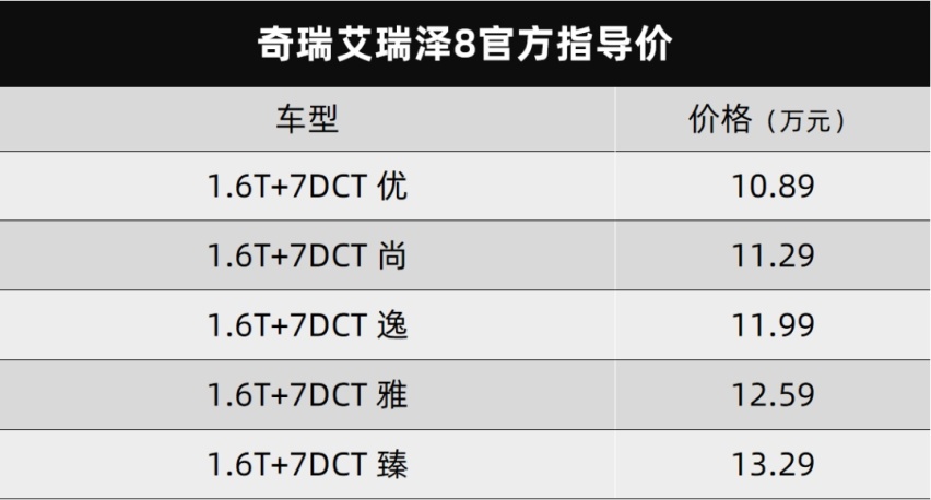 奇瑞艾瑞泽8上市、长安览拓者内饰亮相…