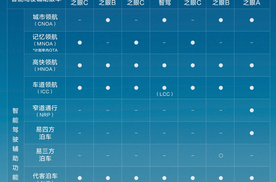 比亚迪领跑 4 月智驾车型销量榜，全民智驾战略成效显著​