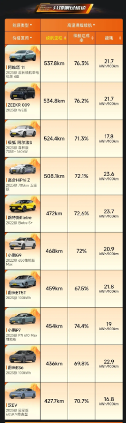 车企照妖镜？盘点夏测那些“匪夷所思”的事情