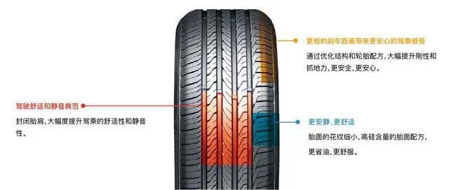 汽车轮胎使用的注意事项都有哪些
