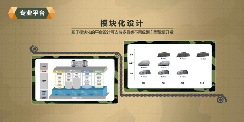 王牌工程师出战，长城汽车“坦克”平台携750N·m超强动力来