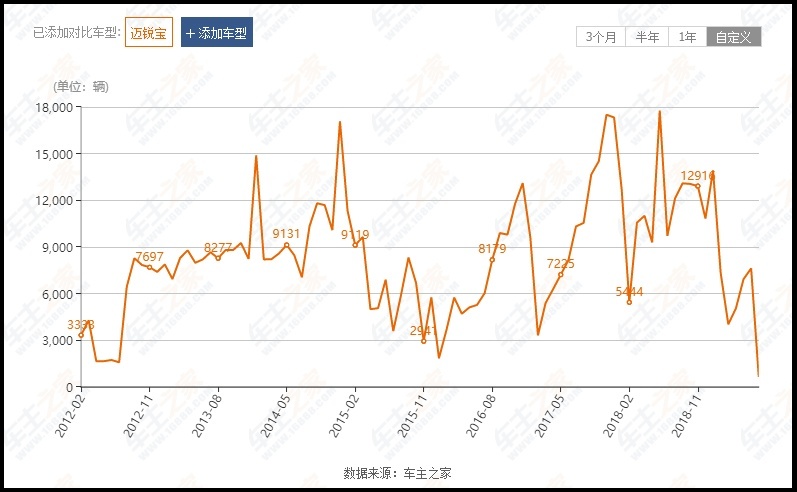 当年的“屌丝三宝” 如今沦落为荒间野草