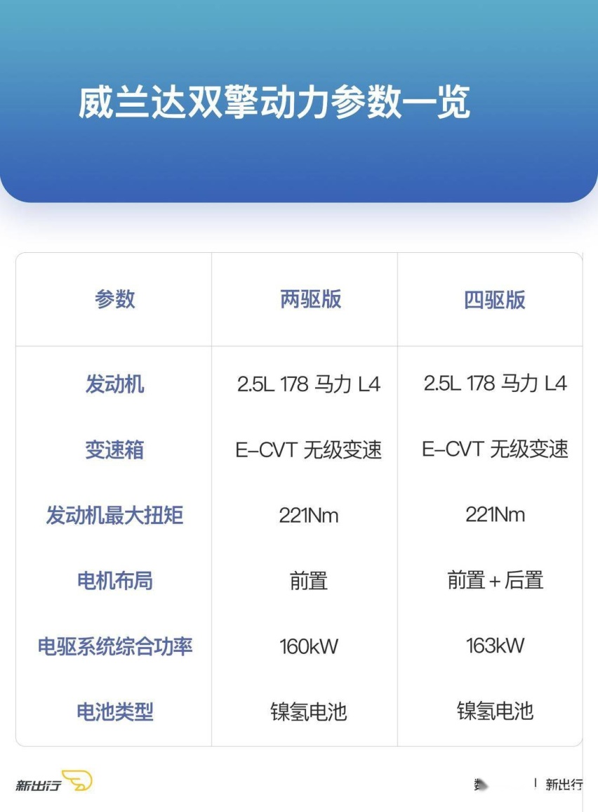 Take easy Go green 试驾广汽丰田威兰达双擎