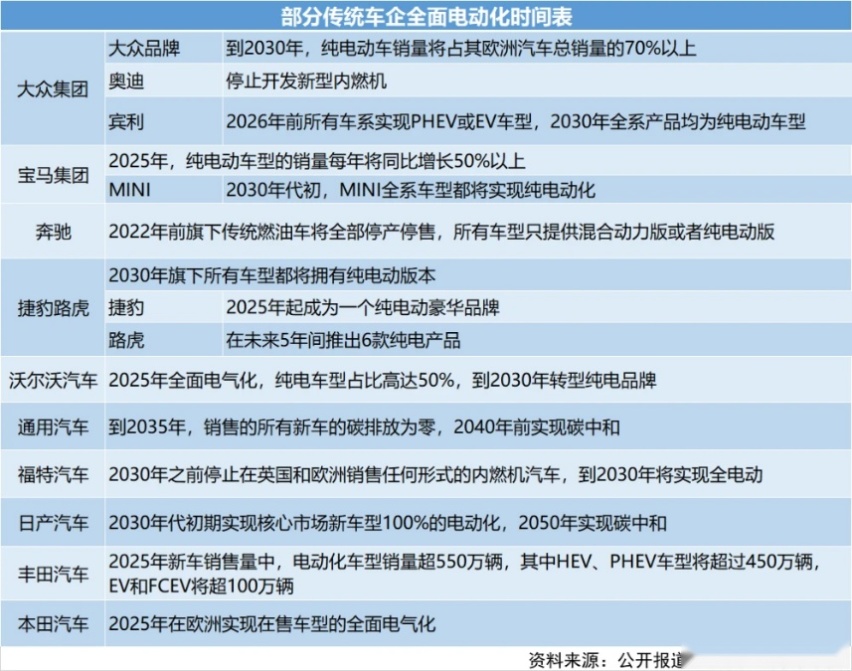 领克没了？吉利决定全力突袭高端电动车市场了？