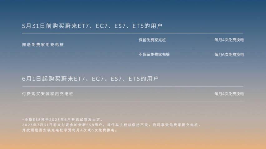 蔚来，价格战中的「逆行者」？
