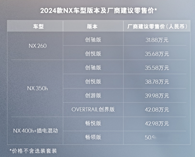 31.88万起售，24款雷克萨斯NX上市，还有老款降7.5万