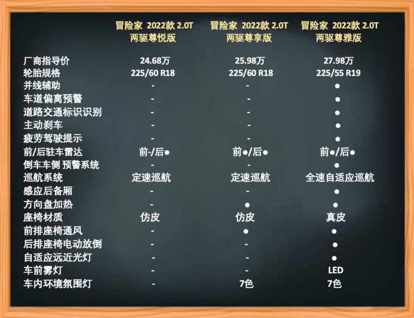 林肯冒险家购车手册 美式精致豪华 首推两驱尊雅版