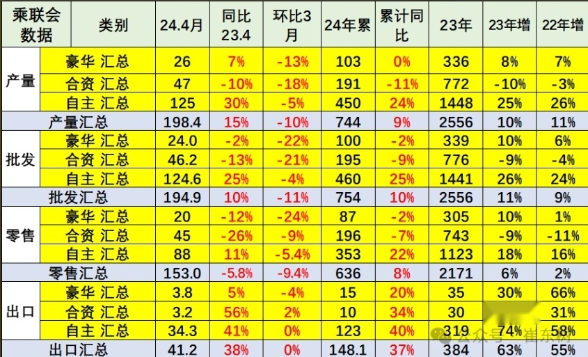 保时捷经销商“逼宫” 撕下豪华车市繁荣的“面具”？