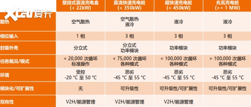 电动汽车快速充电教程：分立器件与PIM模块，如何适配不同等级充电桩？