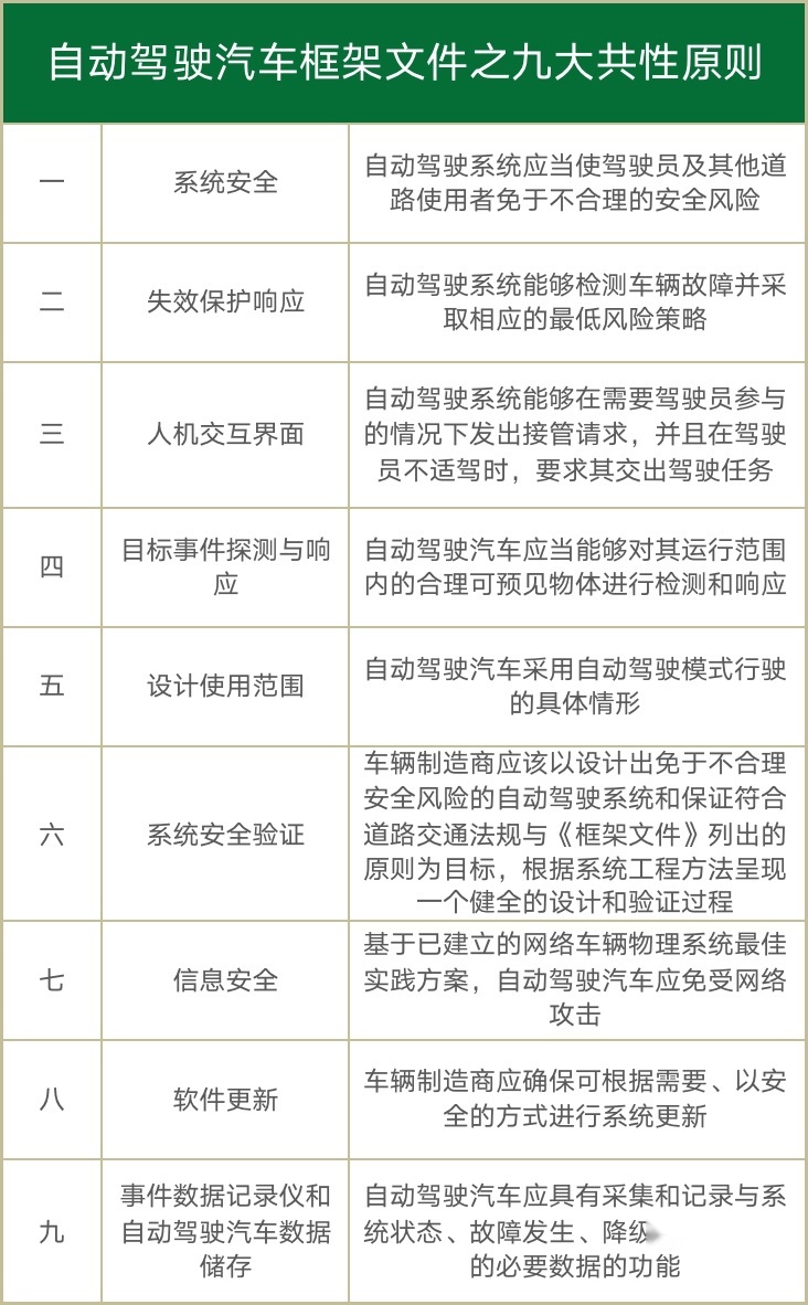 自动驾驶迎拐点？奔驰L3自动驾驶获德国官方审批！