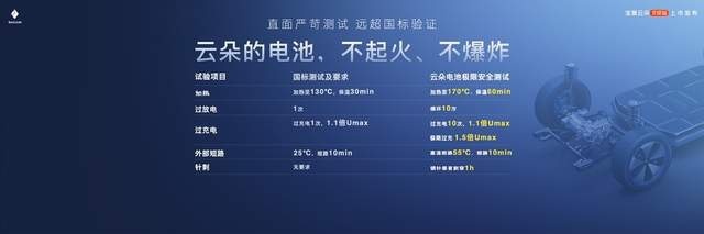 12.58万元起，宝骏云朵灵犀版全国重磅上市