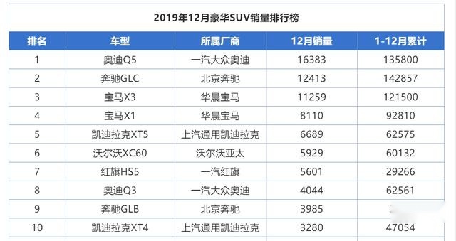 销量走强 奥迪Q5L的市场表现为什么越来越稳？