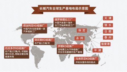 魏建军出席“一带一路”高峰论坛 看长城汽车如何“走出去”