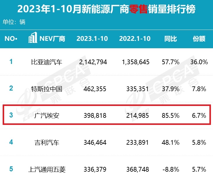 昊铂冲向高端，埃安押注的豪赌？