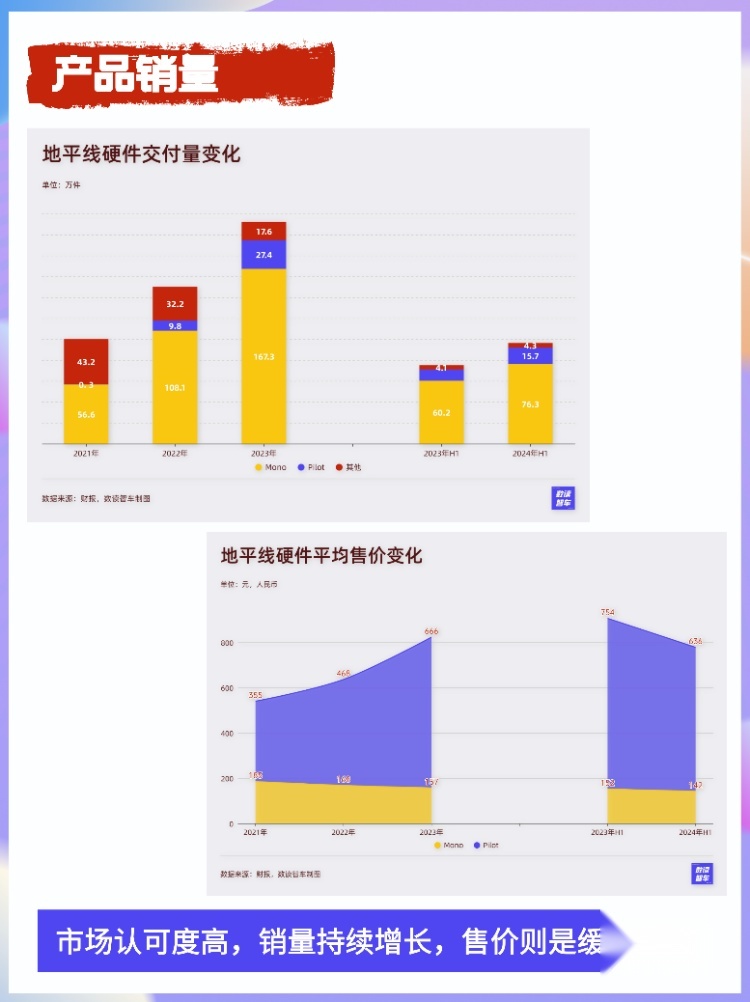 这家国产智能驾驶王牌：暗盘股价大涨，被比亚迪、理想疯抢