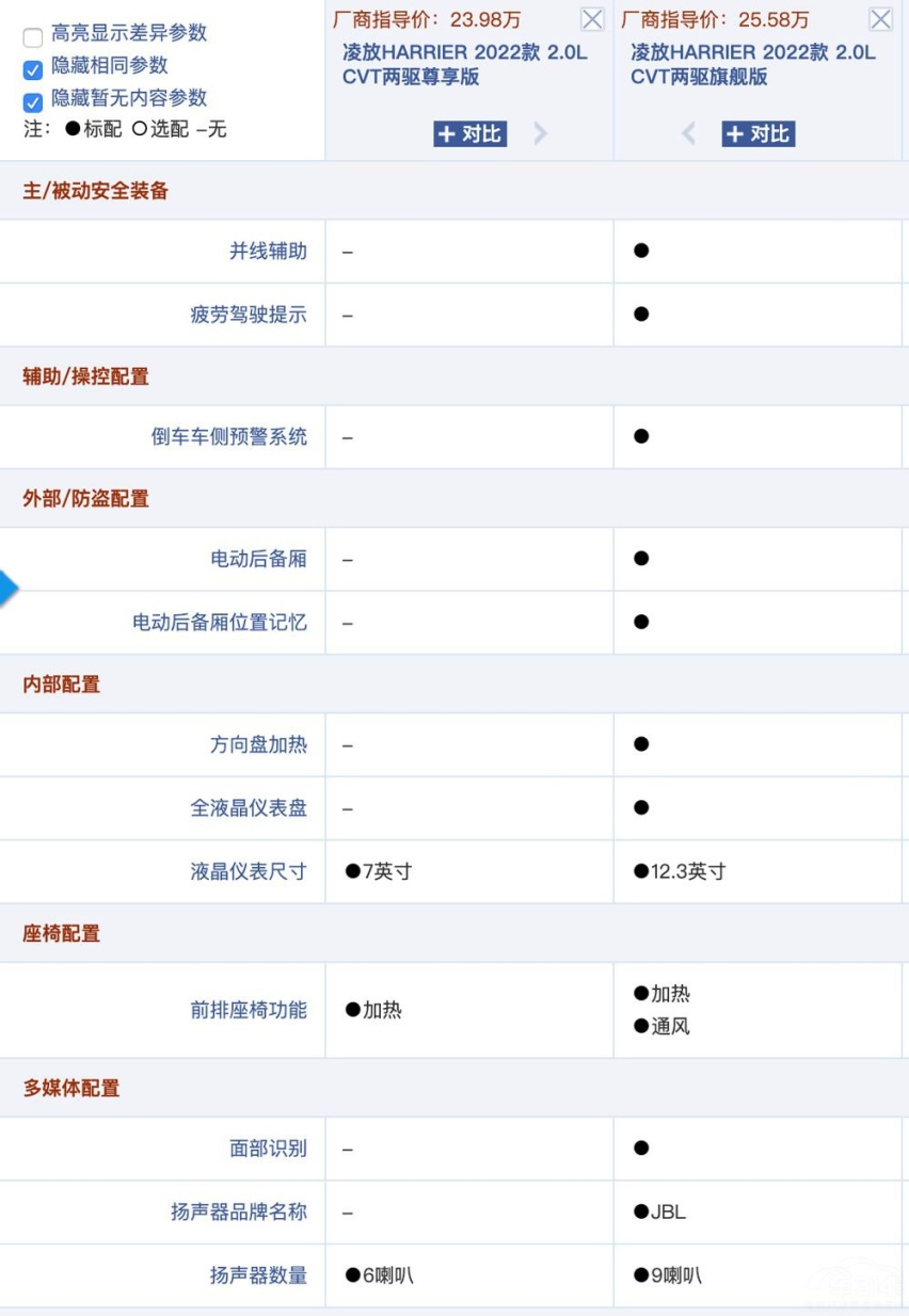 一文告诉你:丰田凌放究竟买哪个车型才最值?