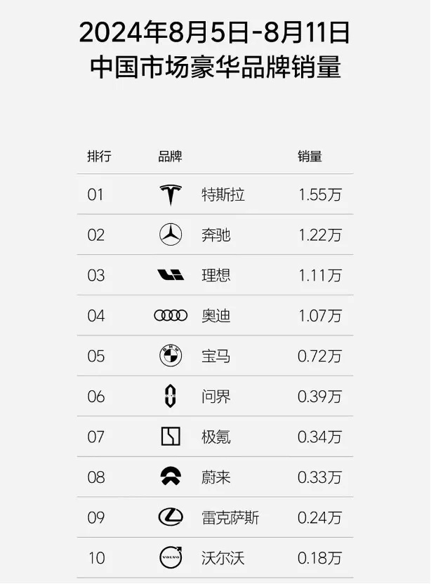 8年磨一剑磨了个寂寞，奔驰V级MPV上市又见48V轻混