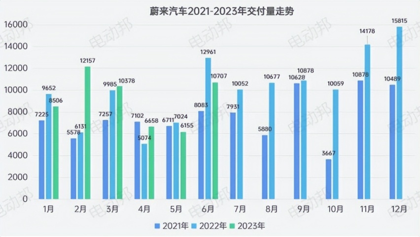 事实、现实与共识：用数据透视上半年汽车市场