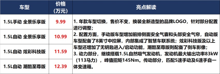 「价到」20万的领裕,50万的“牛魔王”,买哪个呢?