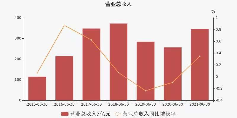 利润翻倍，电动车猛增！ 广汽市值对标长城，冲3千亿不过分！