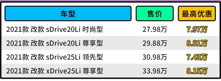 20万就能买宝马！还是SUV 但全新车型更省油还有双联屏？