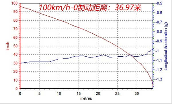 牛X评测：奥迪A6 Allroad 理想or现实？我全都要