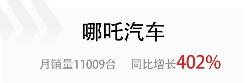 理想、哪吒亮眼，蔚来掉队，盘点4家1月份销量过万的新能源品牌