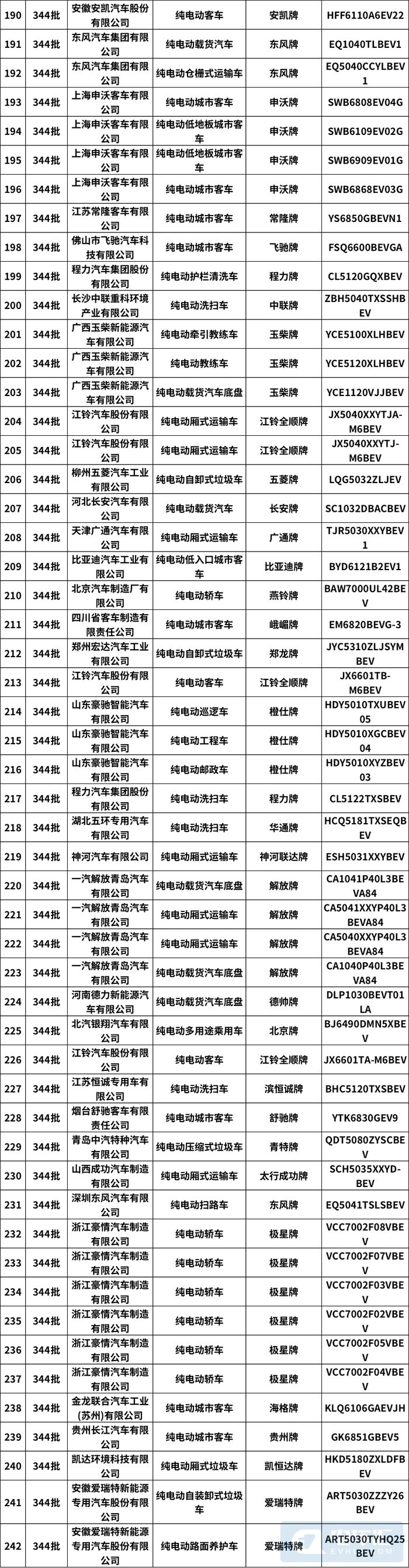 包括纯电动、插电式混合动力等共计276款新车公示