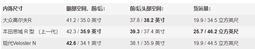 2022款高尔夫R：性能发烧友的真爱之选