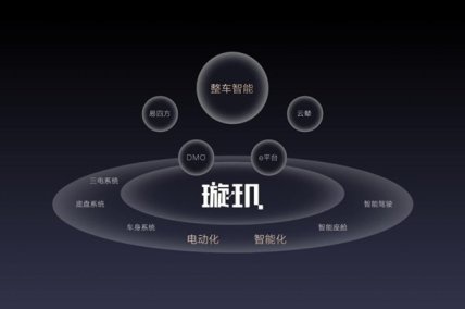 对赌时代的气魄！比亚迪发布璇玑架构，重新定义真正的智能汽车