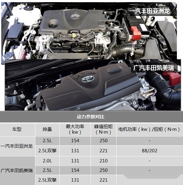 实拍对比亚洲龙/凯美瑞 有种“越级”配置根本体现不了