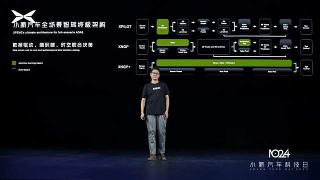 又见1024：“臭搞技术”的小鹏，终于否极泰来？