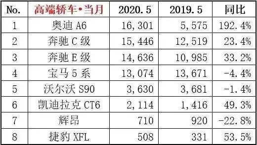 销量霸榜！为何奥迪A6L/宝马5系/奔驰C级如此畅销？